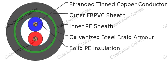 SPFB Speed Control System Cables